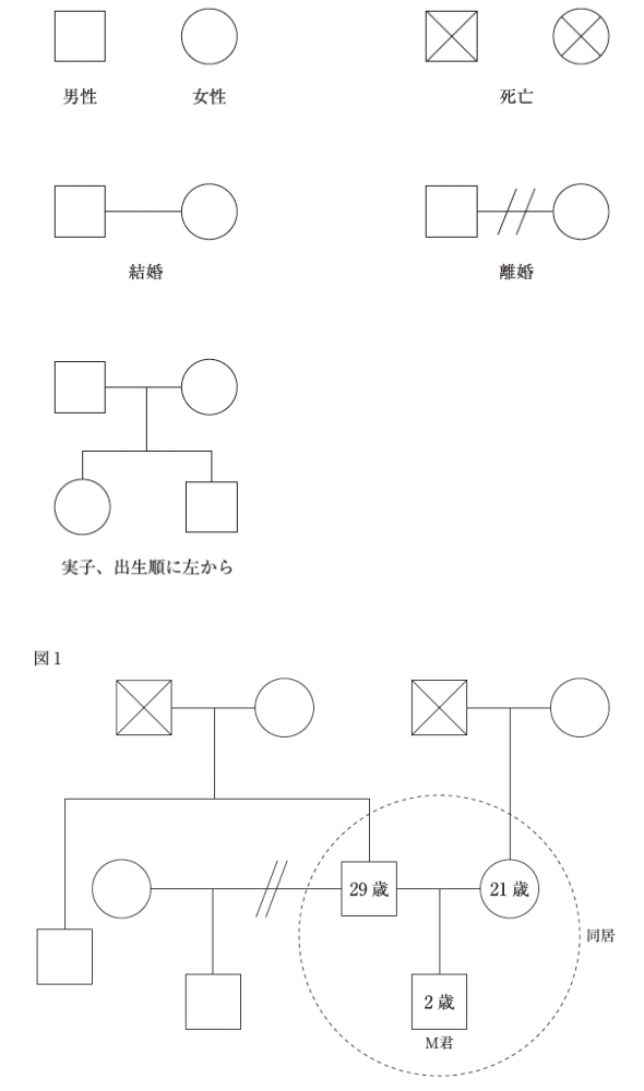 表示例