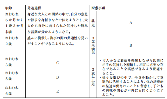 平成28年保育原理1