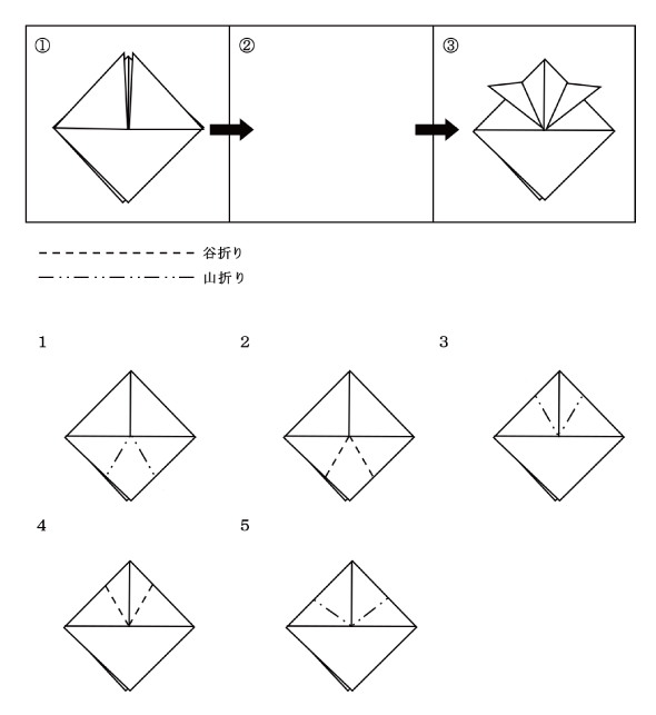 平成28年保育実習理論12