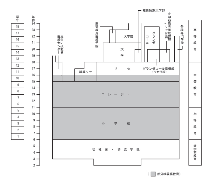 平成28年教育原理1