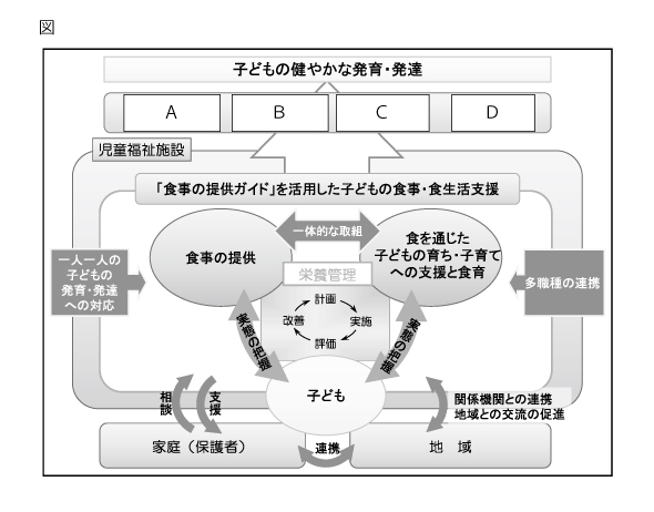 平成29年保育実習理論1