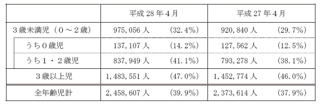 H30年度前期保育原理問19