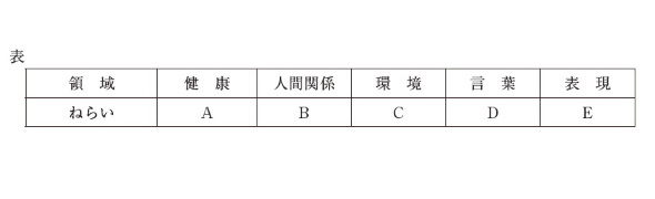 H30年度前期保育原理問13