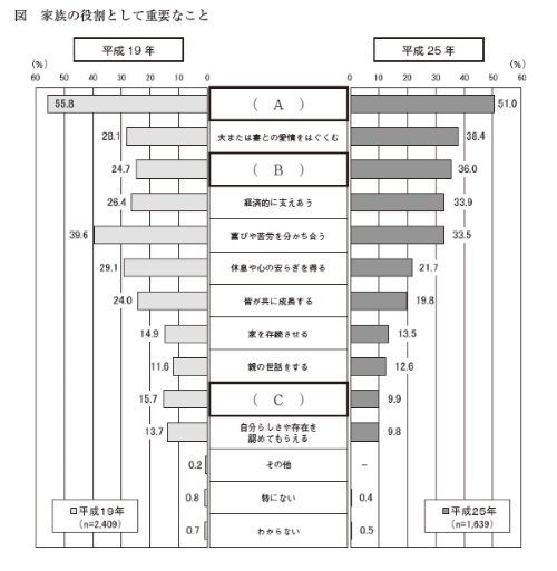 H30前期保育の心理学問16