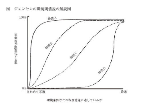 保育の心理学2018前期問4