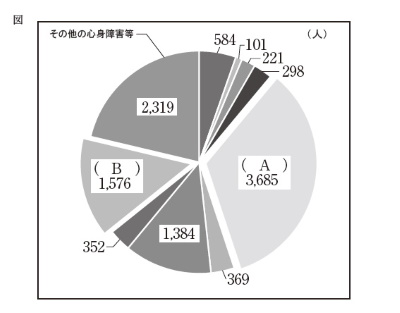 児童家庭福祉2018前期問9