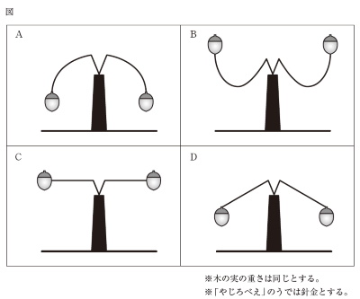 H30保育実習理論問12