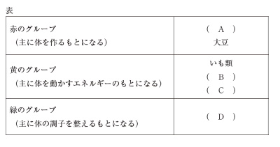 H30年度前期子どもの食と栄養問7