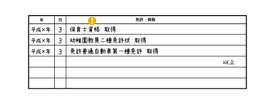 免許・資格